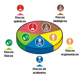 Ilustração de avaliação de riscos ambientais para PGR